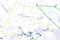 The myth of the constellation Cassiopeia