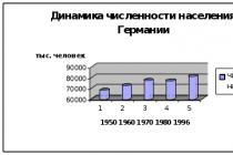 Популационната политика на Китай