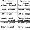 Прилагателни и степени на сравнение на прилагателните