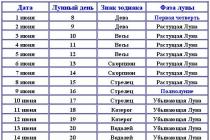 Сар шинийн 6-р сарын билгийн тоолол