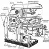 Horizontalfräsmaschinen und Bearbeitungszentren Klassifizierung der gelieferten Horizontalfräsmaschinen